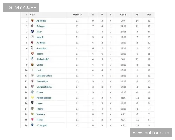 意甲差价榜国米居首那不勒斯垫底
